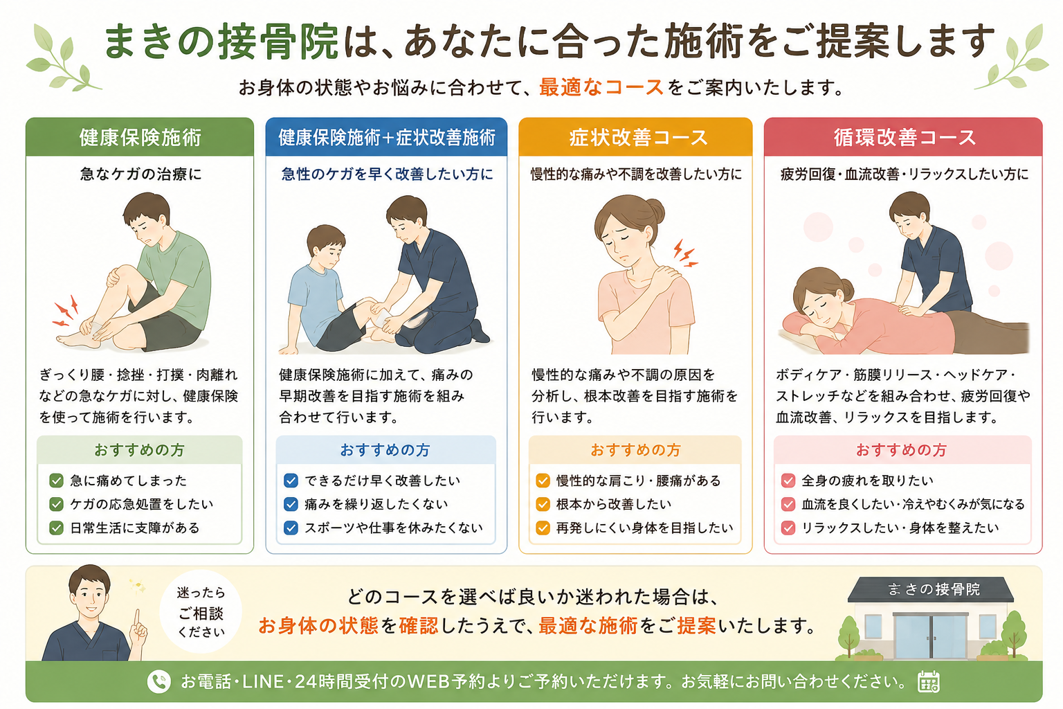まきの接骨院の施術コース一覧と症状別のおすすめ施術を紹介するイラスト